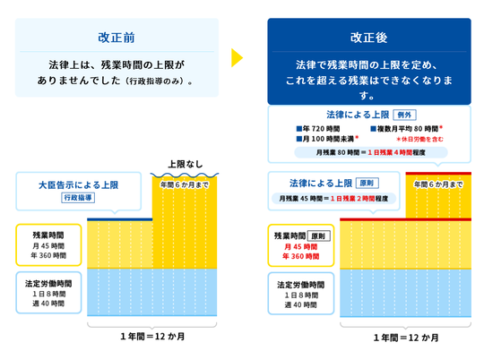 時間 上限 残業